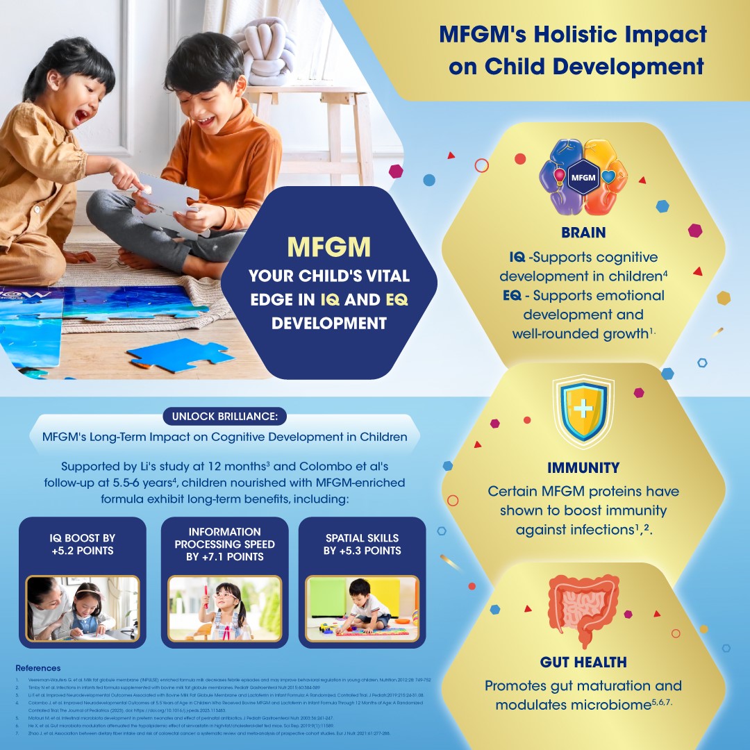 MFGM's Holistic Impact on Child Development